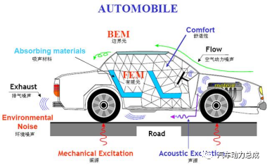 主动降噪技术在整车上的应用
