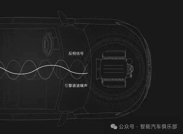 提升驾乘舒适性：汽车ANC主动降噪技术全解析