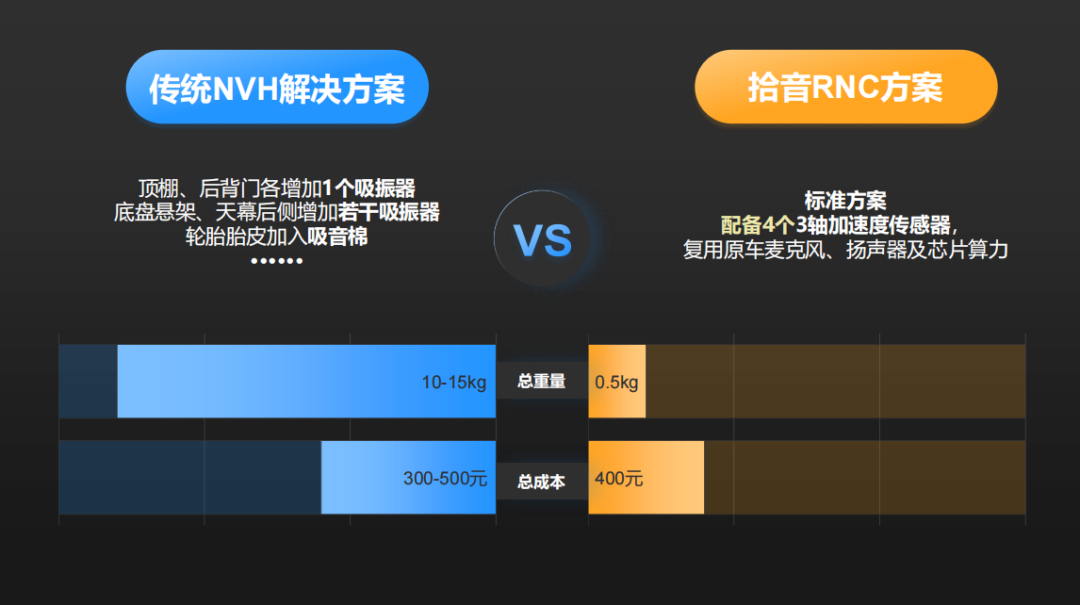 拾音推出座舱声学新方案，树立舒适化新标准