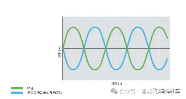 提升驾乘舒适性：汽车ANC主动降噪技术全解析