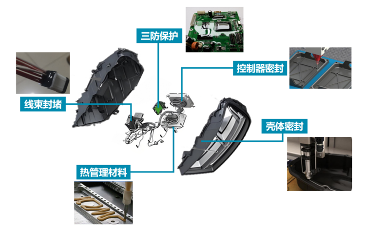 前方高能！一起深入探索车灯内部的用胶奥秘