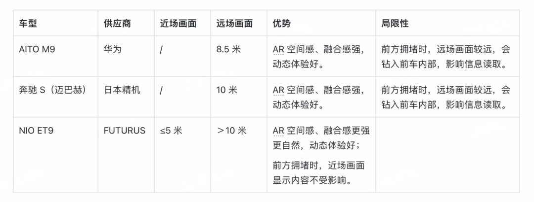 引领科技创新！解析 ET9 全球领先的 ARHUD