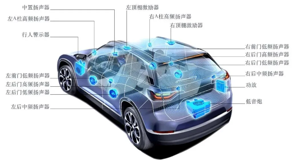 汽车智能声学系统——国外车载扬声器供应商10强