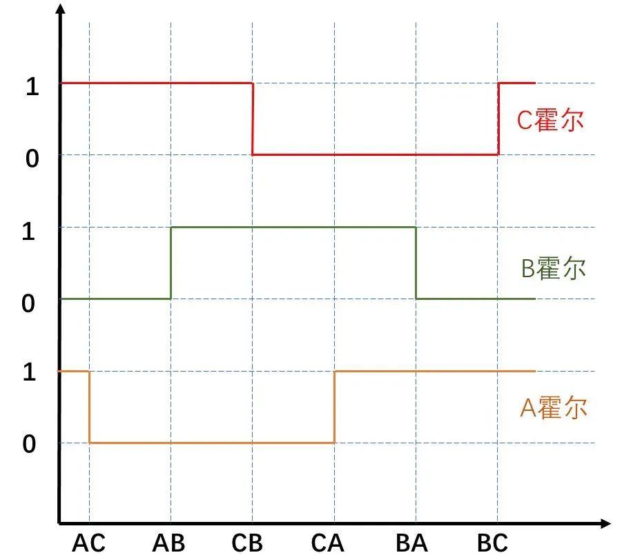 车窗电机控制技术解析