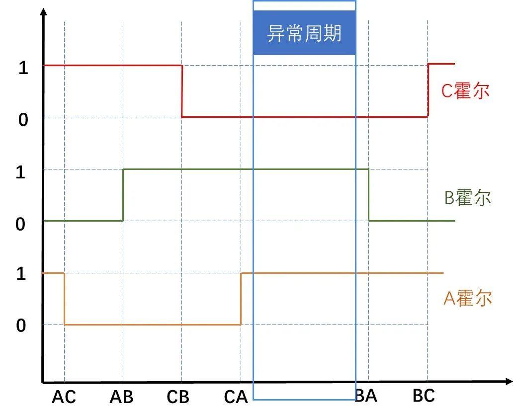 车窗电机控制技术解析