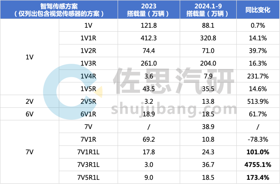 汽车视觉研究：全年摄像头安装量冲击9000万颗，纯视觉方案拉低智驾门槛