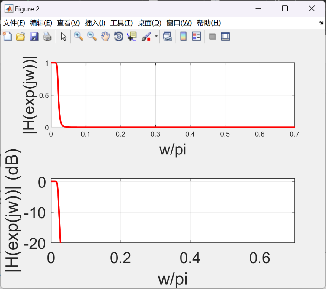 MATLAB|汽车噪音消除|主动噪声控制|汽车主动噪声控制（ANC）研究