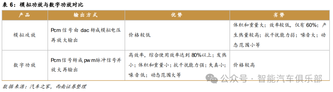 车载功放市场发展全景解析及国内供应商10强