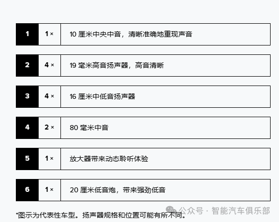 汽车智能声学系统——国外车载扬声器供应商10强