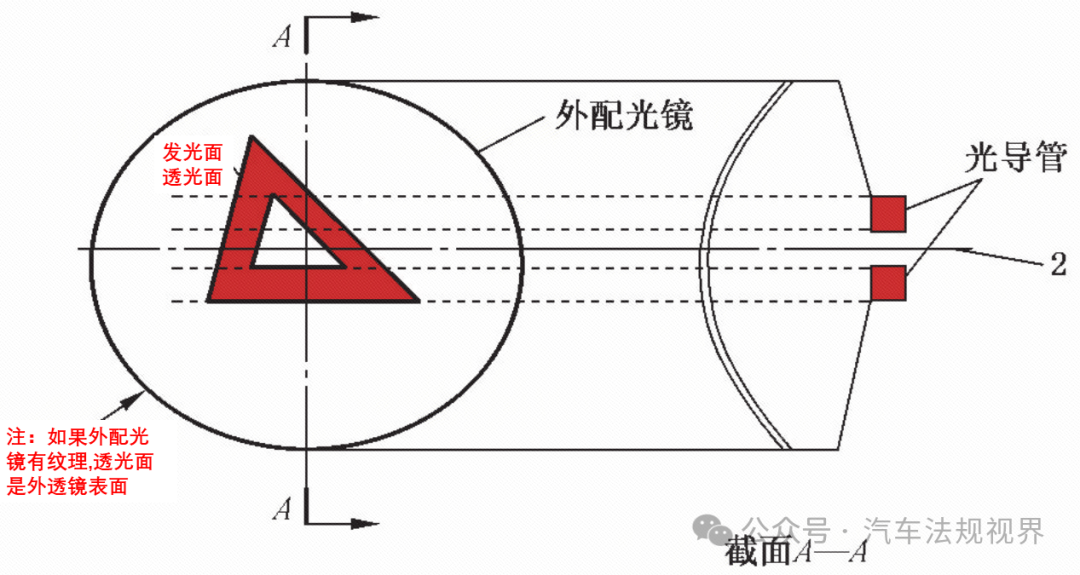 车辆外部灯具视表面法规续-面积定义与计算