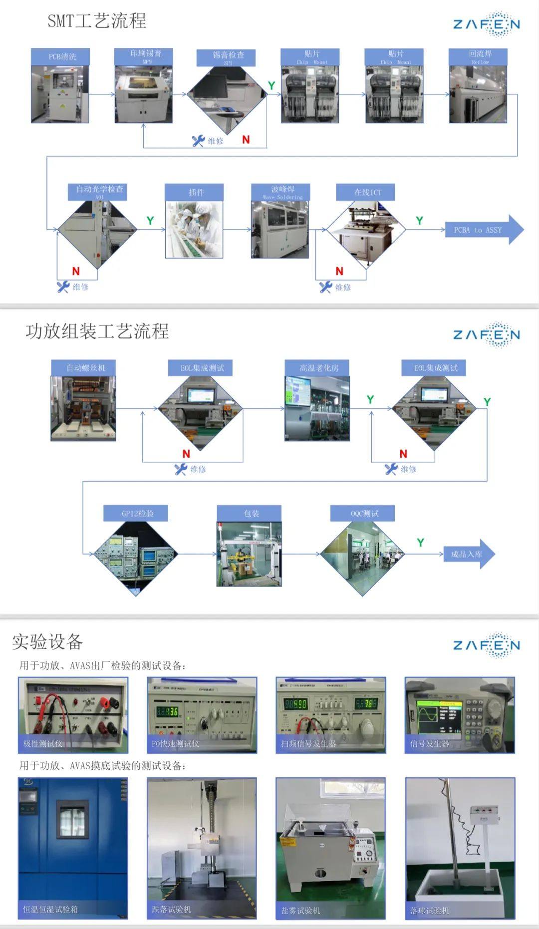 新晋会员企业介绍｜追锋汽车系统有限公司