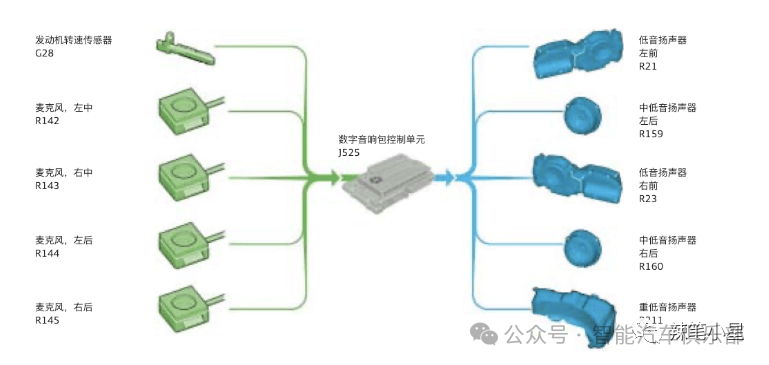 提升驾乘舒适性：汽车ANC主动降噪技术全解析