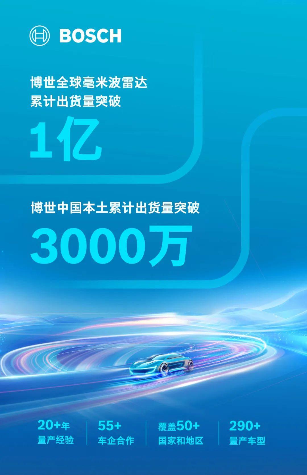 博世全球毫米波雷达累计出货量破亿，中国本土贡献超3000万！