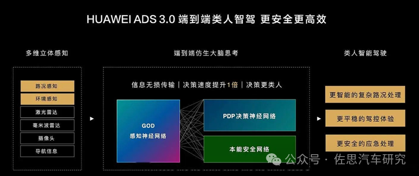 汽车视觉研究：全年摄像头安装量冲击9000万颗，纯视觉方案拉低智驾门槛