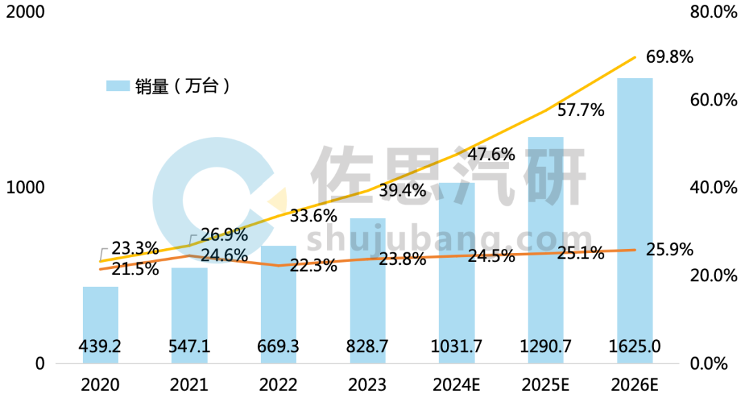 汽车音响研究：堆料加剧，硬件卷数量，软件卷调音