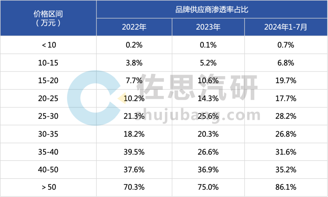 汽车音响研究：堆料加剧，硬件卷数量，软件卷调音