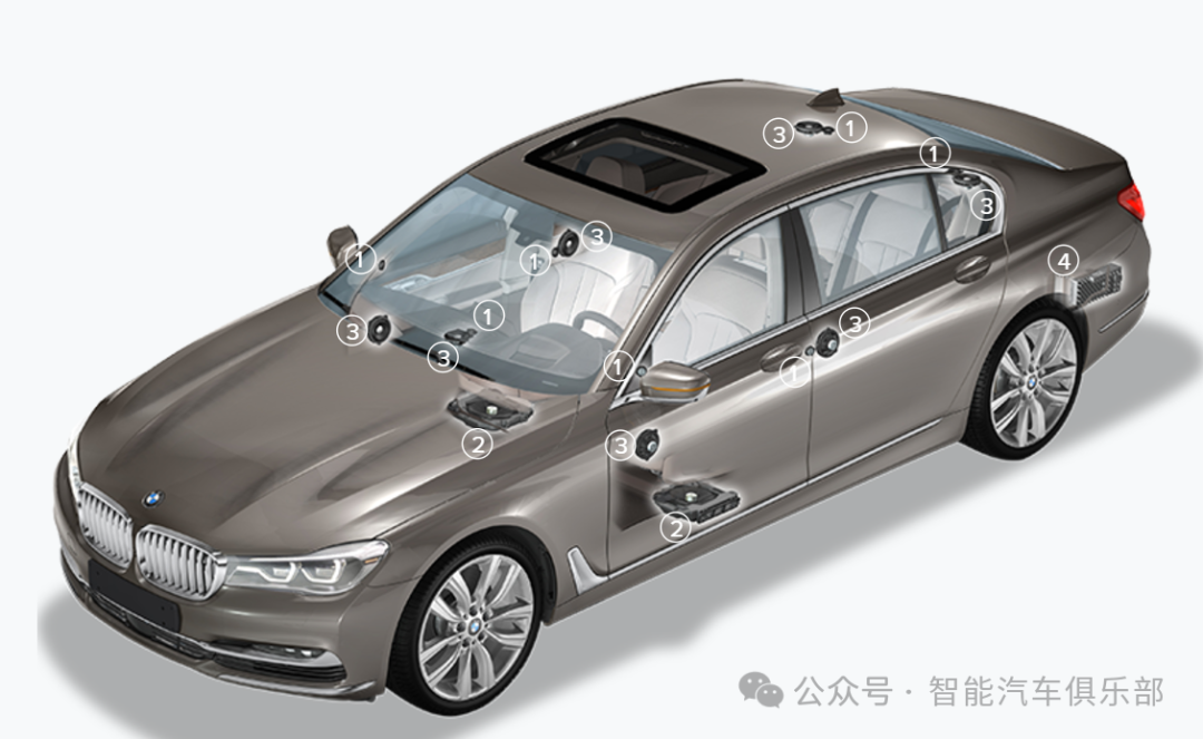汽车智能声学系统——国外车载扬声器供应商10强