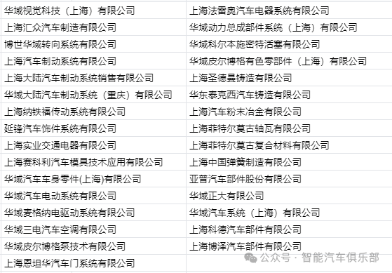 22家内饰上市公司盘点