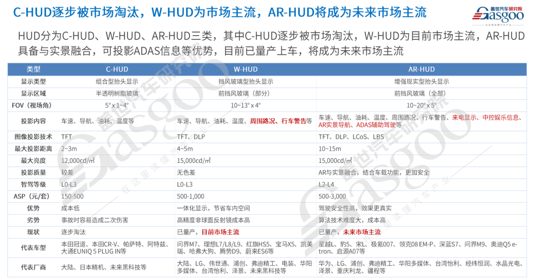 领先一代，华阳景深式3D AR-HUD首发@ CES 2025