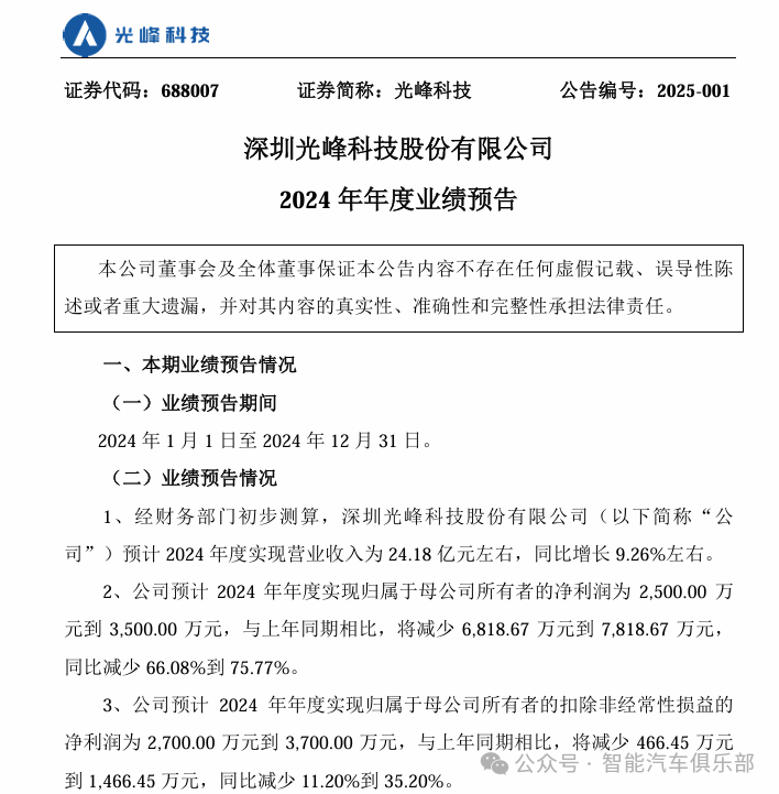 光峰科技发布业绩预告：2024年营收24.18亿元左右，同比增长9.26%左右