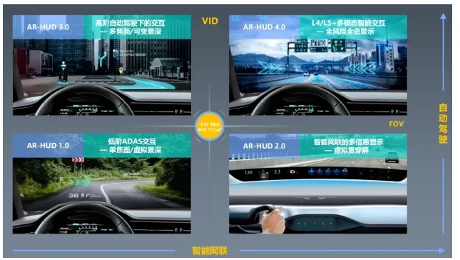 2025 CES 揭秘，HUD未来最新方案