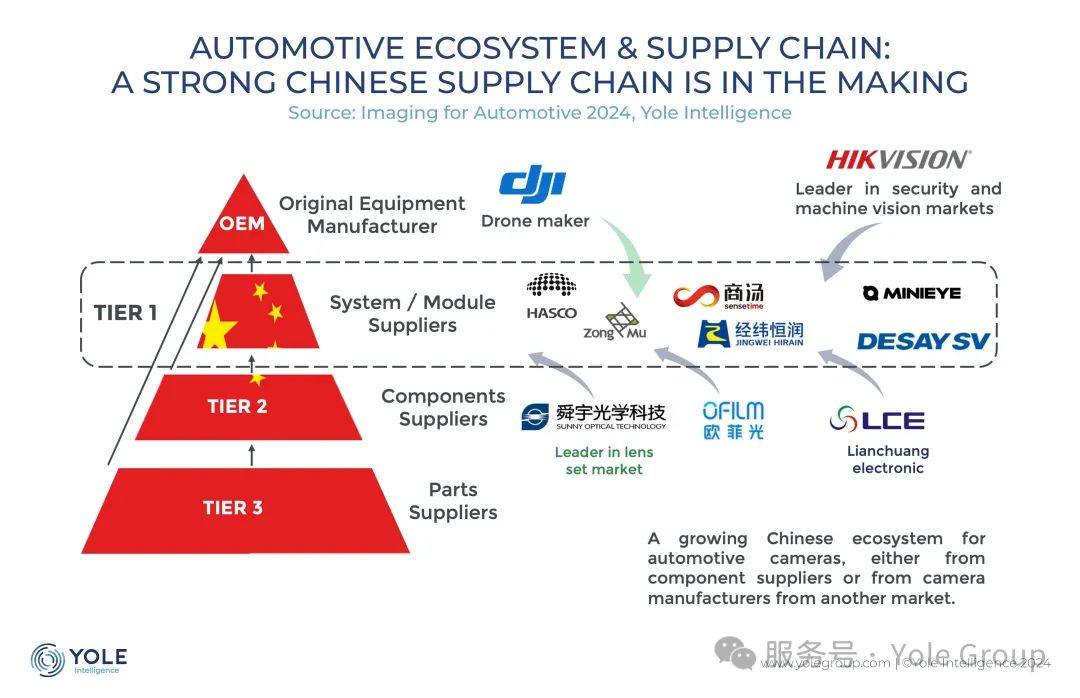 拆解分析 | 卓驭前视双目摄像头和 ADAS ECU