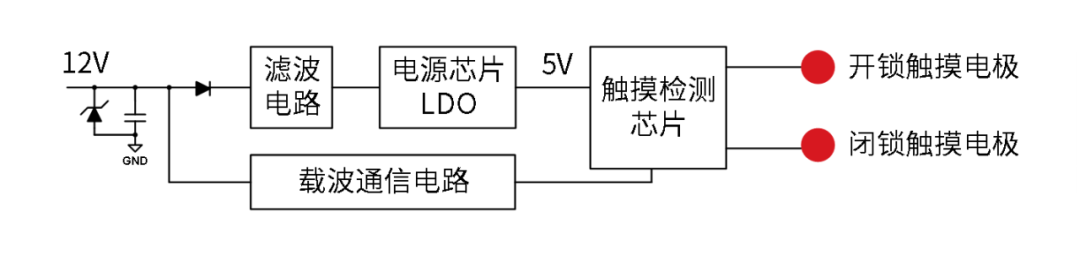 泰矽微发布超高集成度触控芯片TCAE10门把手方案