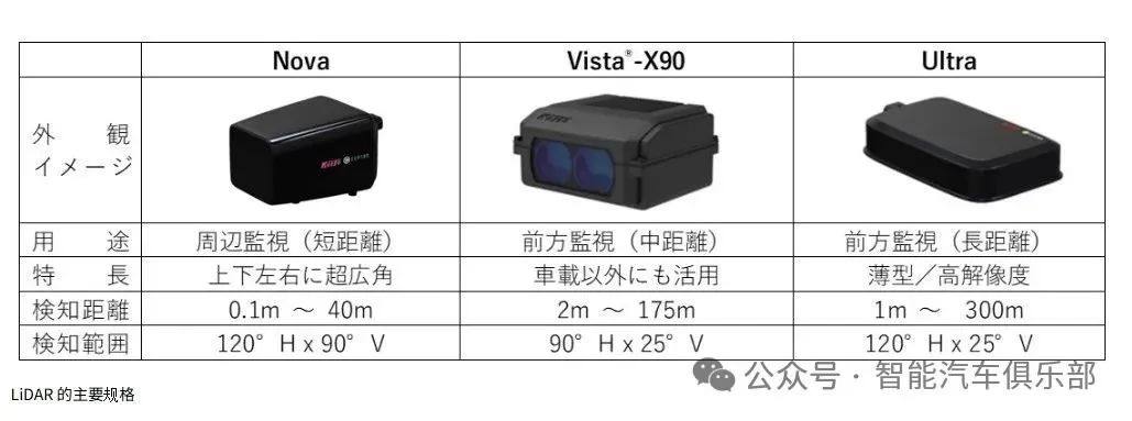 从2025年CES展看激光雷达发展趋势：人形机器人或将成为厂商下一个增长点