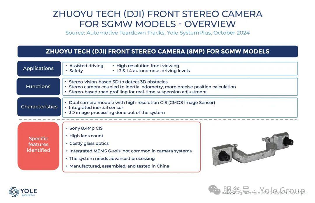 拆解分析 | 卓驭前视双目摄像头和 ADAS ECU