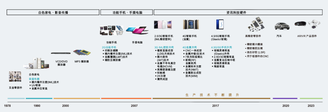 22家内饰上市公司盘点