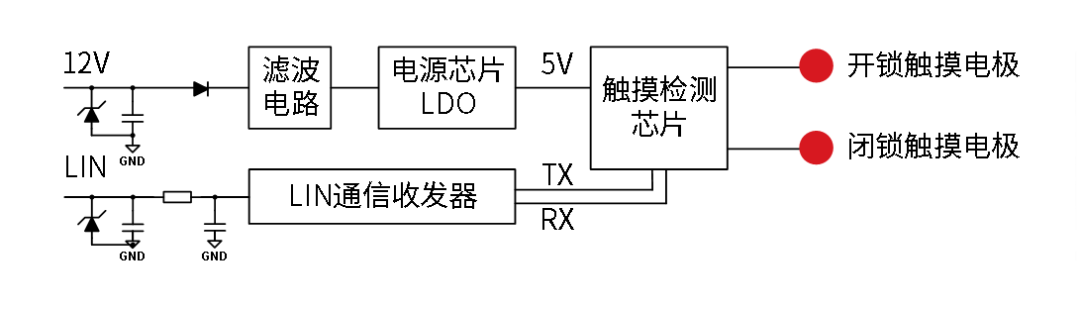 泰矽微发布超高集成度触控芯片TCAE10门把手方案