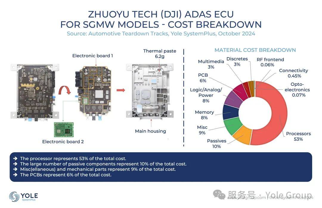 拆解分析 | 卓驭前视双目摄像头和 ADAS ECU