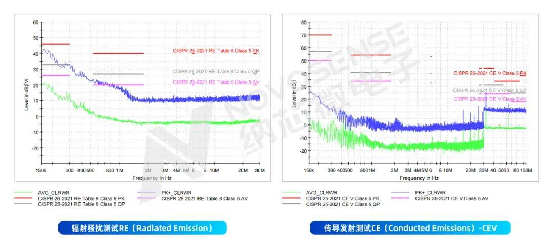 支持16位PWM调光，集成4路LED驱动，纳芯微氛围灯驱动NSUC1500点亮座舱新体验