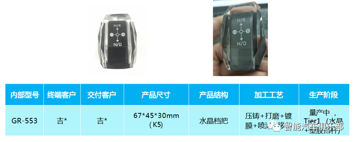 10家汽车高端水晶饰件国内供应商盘点