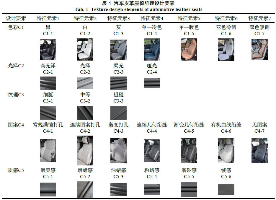 基于感性工学和模糊层次分析法的汽车皮革座椅肌理设计研究