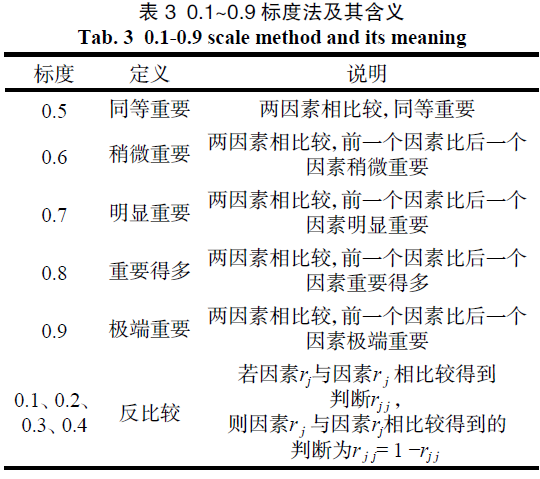 基于感性工学和模糊层次分析法的汽车皮革座椅肌理设计研究