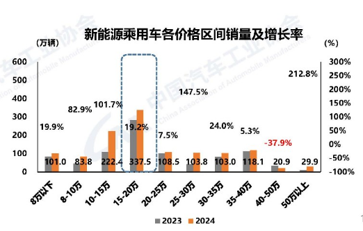 “全民智驾”时代到来，激光雷达驶入快车道