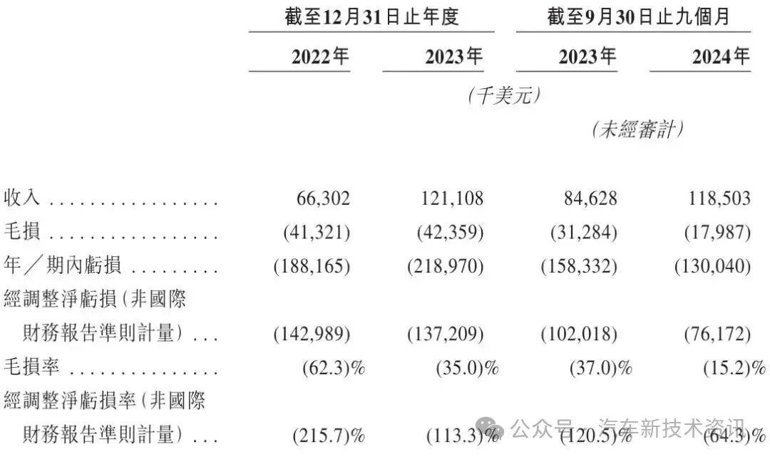 国内第三家激光雷达供应商图达通拟港交所上市