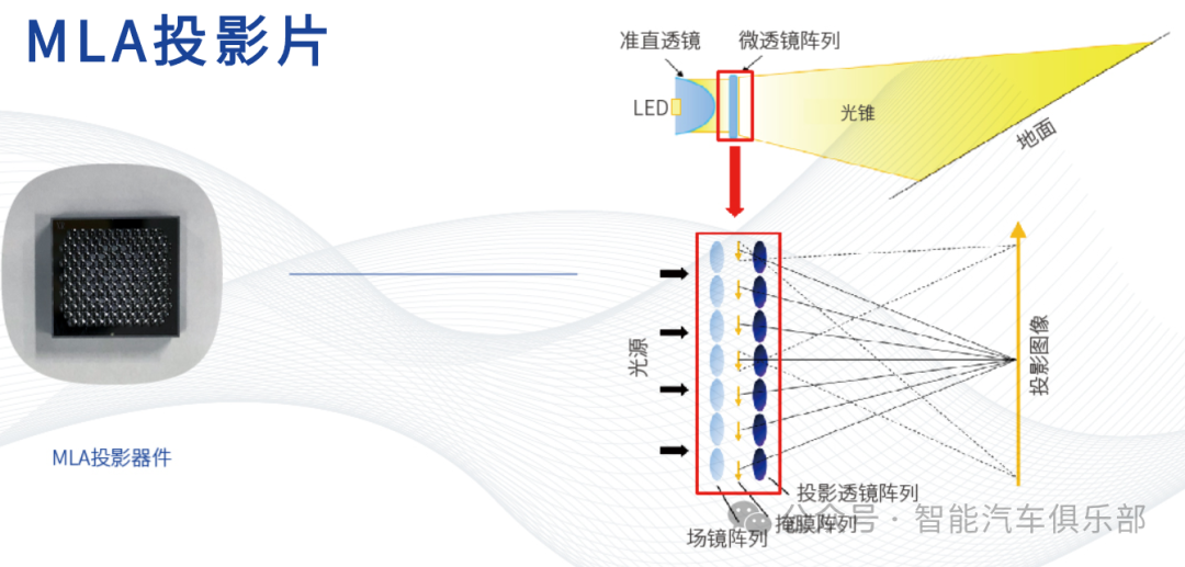 从灯光到互动：MLA技术重塑汽车照明体验