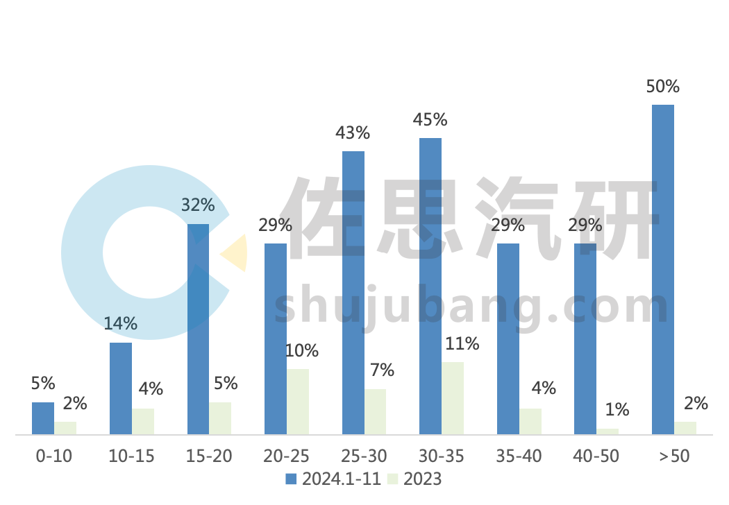 车载语音研究：高阶语音功能装配率大幅提高，车载语音向“认知交互”方向发展