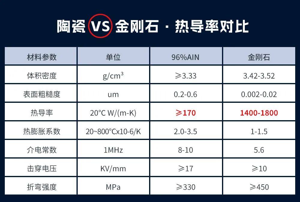 打破行业上限 | 瑞丰光电首推金刚石基超大功率密度封装新品