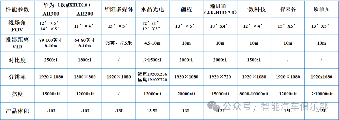 5种车载投影光机技术解析：TFT-LCD、DLP、LCOS、LBS与Micro-LED