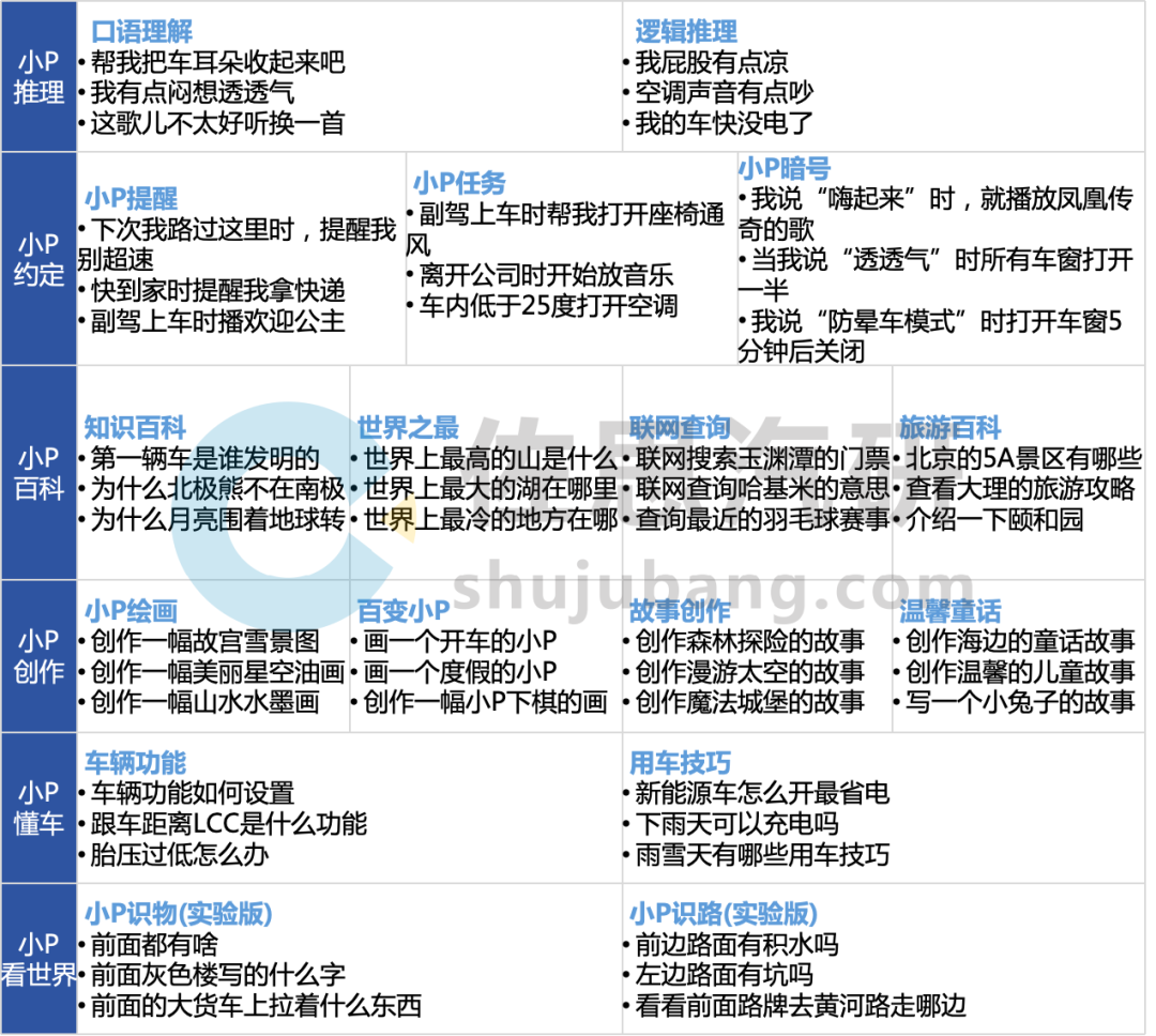 车载语音研究：高阶语音功能装配率大幅提高，车载语音向“认知交互”方向发展