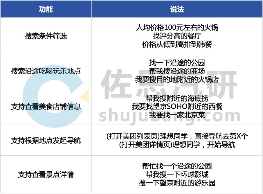 车载语音研究：高阶语音功能装配率大幅提高，车载语音向“认知交互”方向发展