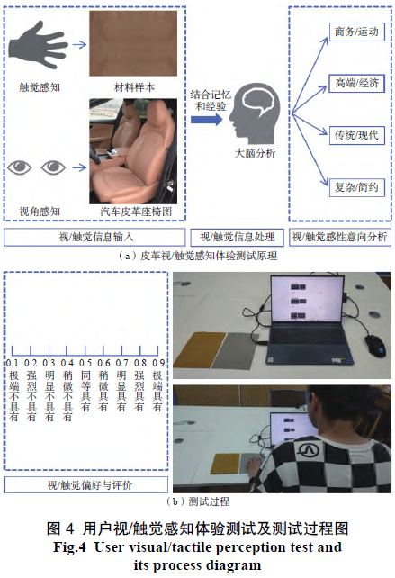 基于感性工学和模糊层次分析法的汽车皮革座椅肌理设计研究