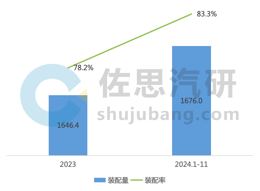 车载语音研究：高阶语音功能装配率大幅提高，车载语音向“认知交互”方向发展