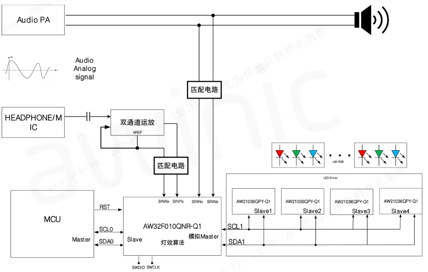 【技术帖】全场景的汽车律动灯效解决方案