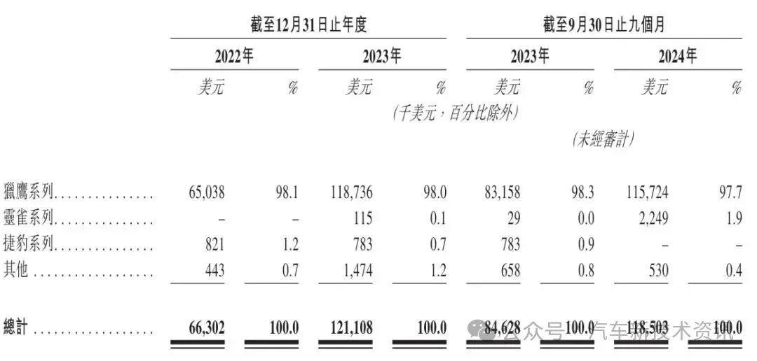 国内第三家激光雷达供应商图达通拟港交所上市