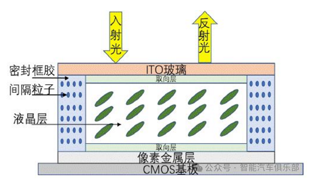 5种车载投影光机技术解析：TFT-LCD、DLP、LCOS、LBS与Micro-LED