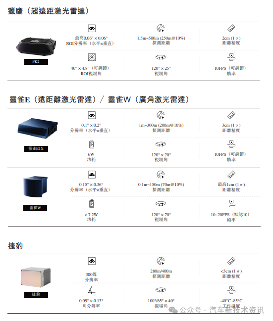 国内第三家激光雷达供应商图达通拟港交所上市